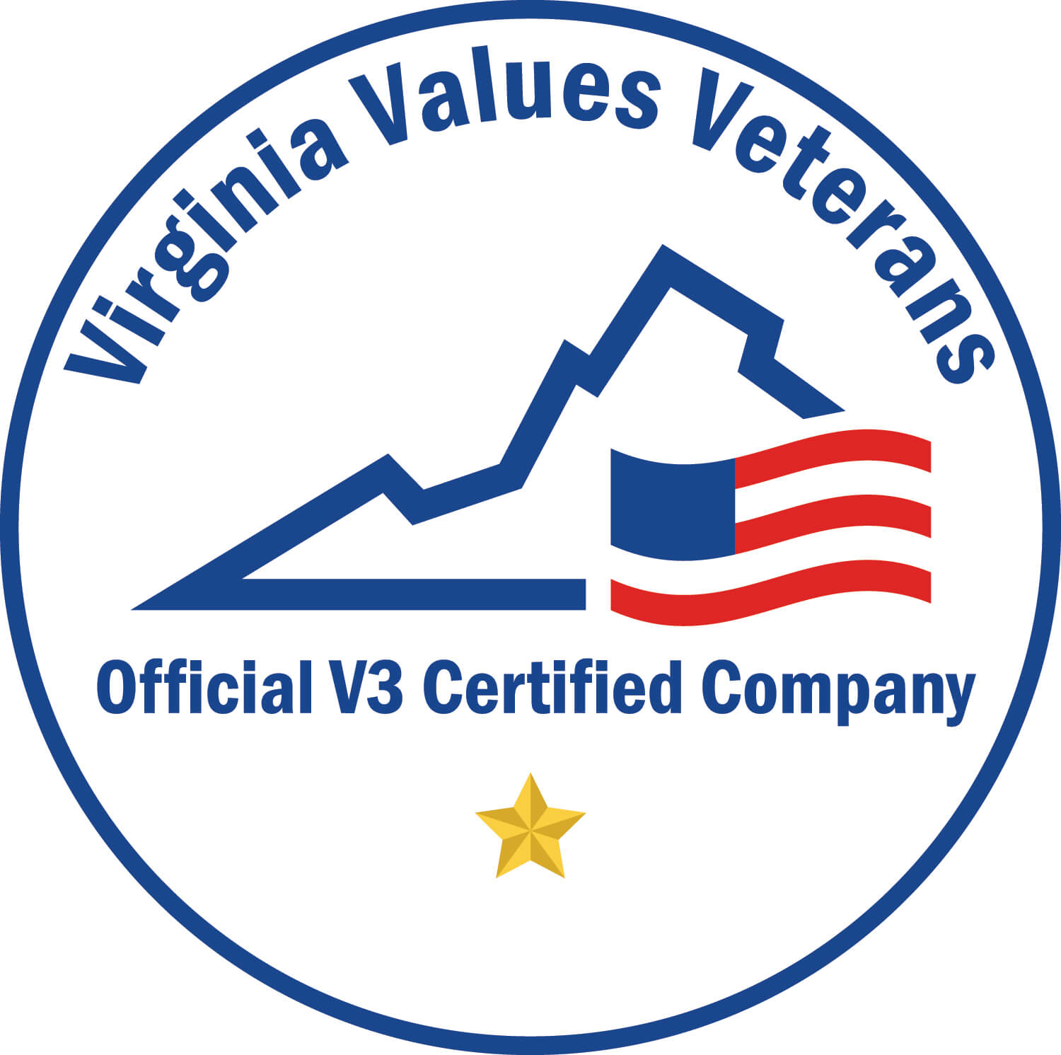 V3 Certified!